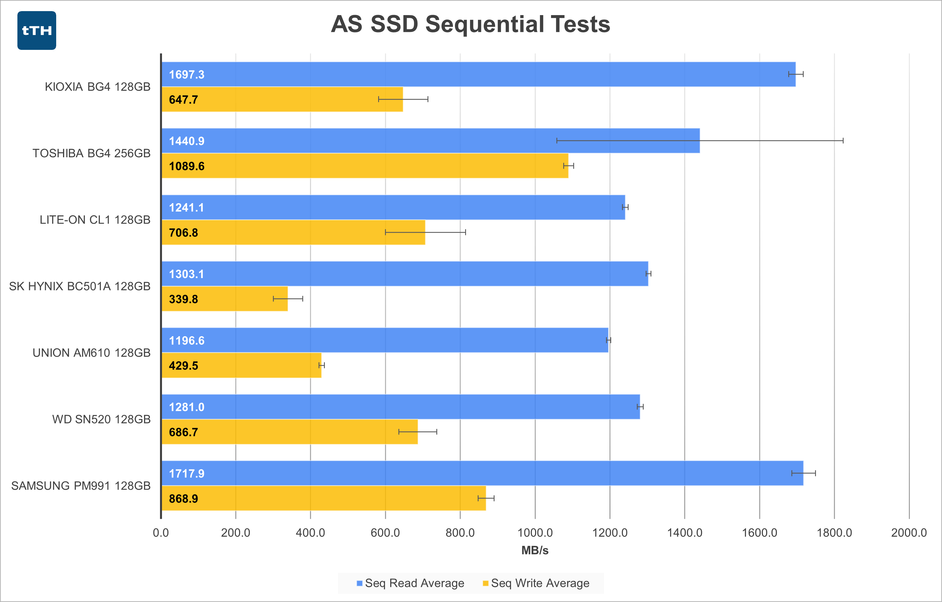 AS SSD Sequential Graph